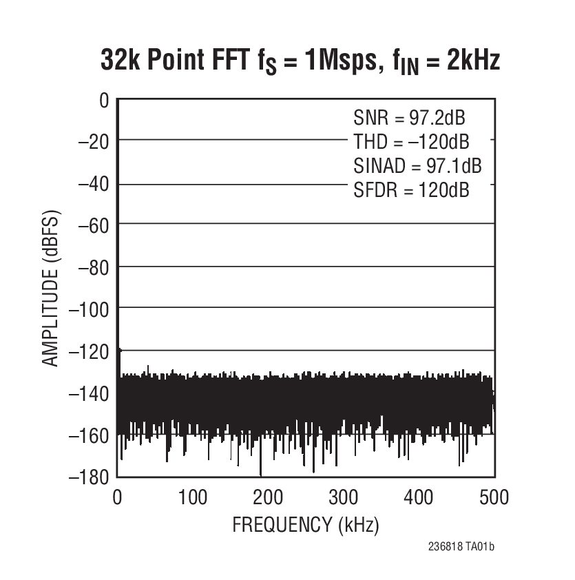 LTC2368-18Ӧͼ